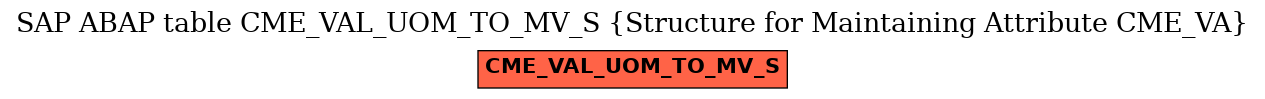 E-R Diagram for table CME_VAL_UOM_TO_MV_S (Structure for Maintaining Attribute CME_VA)