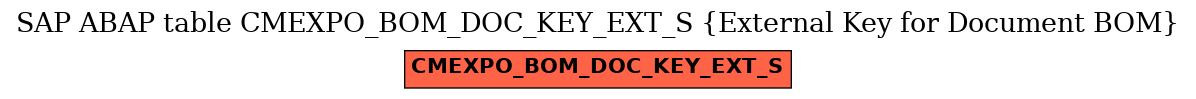 E-R Diagram for table CMEXPO_BOM_DOC_KEY_EXT_S (External Key for Document BOM)