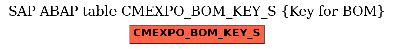 E-R Diagram for table CMEXPO_BOM_KEY_S (Key for BOM)