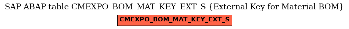 E-R Diagram for table CMEXPO_BOM_MAT_KEY_EXT_S (External Key for Material BOM)