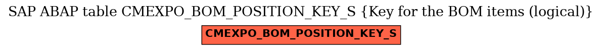 E-R Diagram for table CMEXPO_BOM_POSITION_KEY_S (Key for the BOM items (logical))