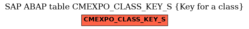 E-R Diagram for table CMEXPO_CLASS_KEY_S (Key for a class)