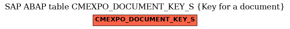 E-R Diagram for table CMEXPO_DOCUMENT_KEY_S (Key for a document)