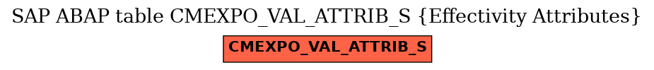 E-R Diagram for table CMEXPO_VAL_ATTRIB_S (Effectivity Attributes)