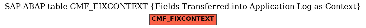 E-R Diagram for table CMF_FIXCONTEXT (Fields Transferred into Application Log as Context)