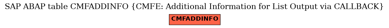 E-R Diagram for table CMFADDINFO (CMFE: Additional Information for List Output via CALLBACK)