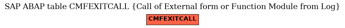 E-R Diagram for table CMFEXITCALL (Call of External form or Function Module from Log)