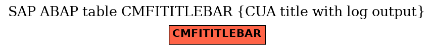 E-R Diagram for table CMFITITLEBAR (CUA title with log output)