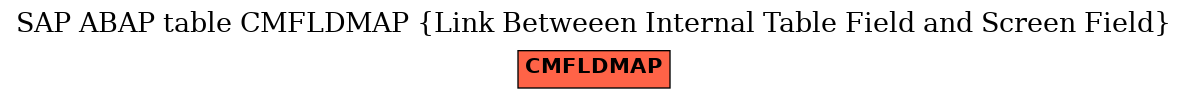 E-R Diagram for table CMFLDMAP (Link Betweeen Internal Table Field and Screen Field)