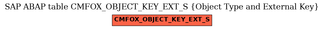 E-R Diagram for table CMFOX_OBJECT_KEY_EXT_S (Object Type and External Key)