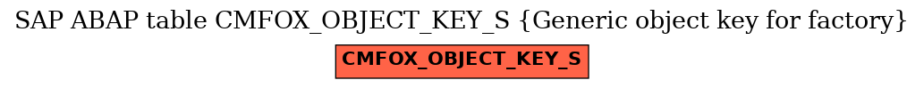 E-R Diagram for table CMFOX_OBJECT_KEY_S (Generic object key for factory)