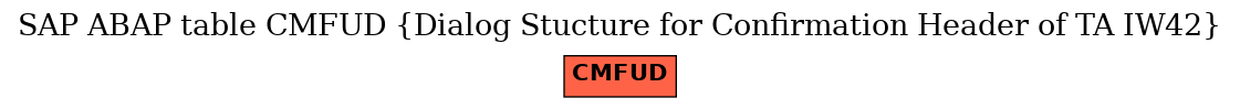 E-R Diagram for table CMFUD (Dialog Stucture for Confirmation Header of TA IW42)