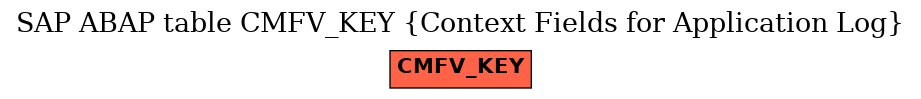 E-R Diagram for table CMFV_KEY (Context Fields for Application Log)