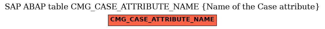 E-R Diagram for table CMG_CASE_ATTRIBUTE_NAME (Name of the Case attribute)