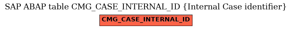 E-R Diagram for table CMG_CASE_INTERNAL_ID (Internal Case identifier)