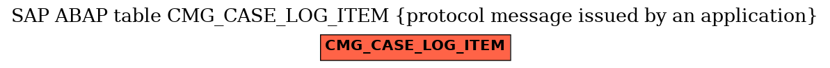 E-R Diagram for table CMG_CASE_LOG_ITEM (protocol message issued by an application)