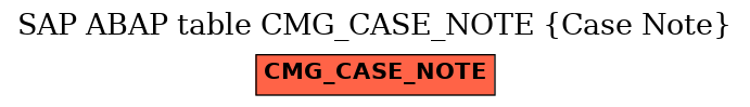 E-R Diagram for table CMG_CASE_NOTE (Case Note)