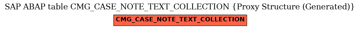 E-R Diagram for table CMG_CASE_NOTE_TEXT_COLLECTION (Proxy Structure (Generated))