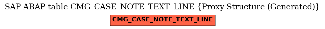 E-R Diagram for table CMG_CASE_NOTE_TEXT_LINE (Proxy Structure (Generated))