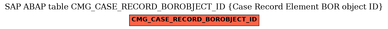 E-R Diagram for table CMG_CASE_RECORD_BOROBJECT_ID (Case Record Element BOR object ID)