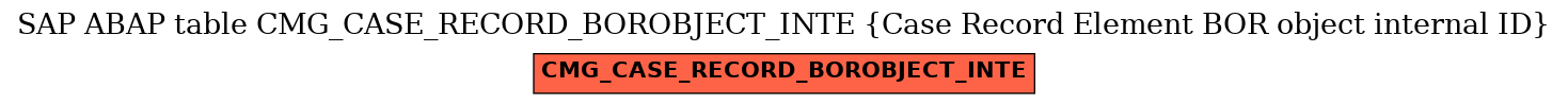 E-R Diagram for table CMG_CASE_RECORD_BOROBJECT_INTE (Case Record Element BOR object internal ID)