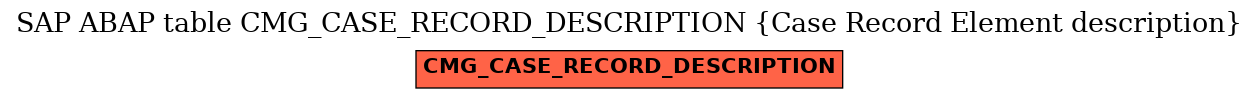 E-R Diagram for table CMG_CASE_RECORD_DESCRIPTION (Case Record Element description)