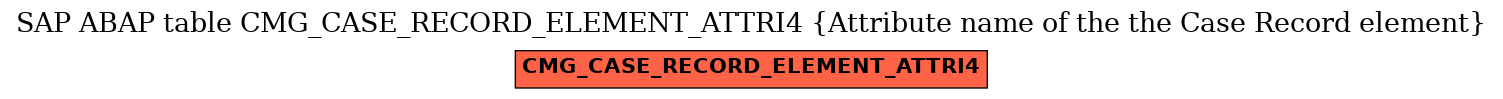 E-R Diagram for table CMG_CASE_RECORD_ELEMENT_ATTRI4 (Attribute name of the the Case Record element)