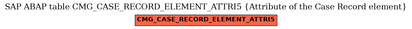 E-R Diagram for table CMG_CASE_RECORD_ELEMENT_ATTRI5 (Attribute of the Case Record element)
