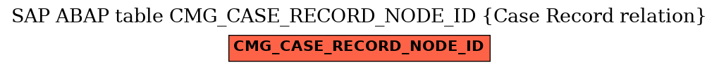 E-R Diagram for table CMG_CASE_RECORD_NODE_ID (Case Record relation)