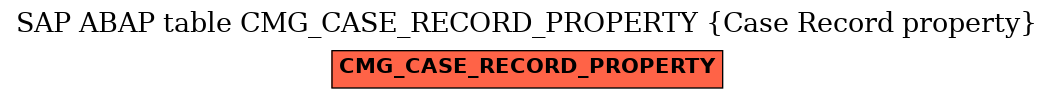 E-R Diagram for table CMG_CASE_RECORD_PROPERTY (Case Record property)