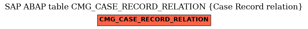 E-R Diagram for table CMG_CASE_RECORD_RELATION (Case Record relation)