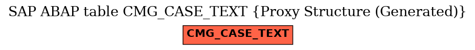 E-R Diagram for table CMG_CASE_TEXT (Proxy Structure (Generated))