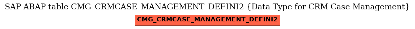 E-R Diagram for table CMG_CRMCASE_MANAGEMENT_DEFINI2 (Data Type for CRM Case Management)