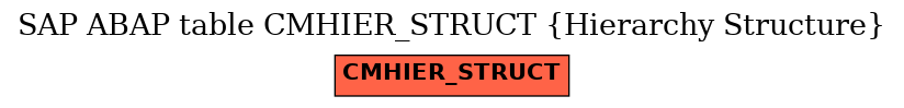 E-R Diagram for table CMHIER_STRUCT (Hierarchy Structure)