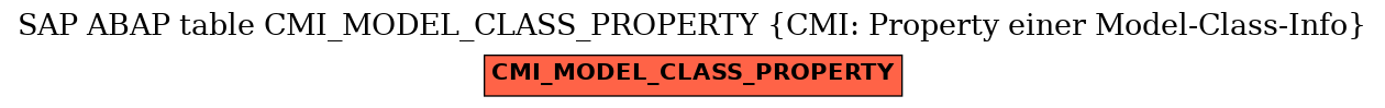 E-R Diagram for table CMI_MODEL_CLASS_PROPERTY (CMI: Property einer Model-Class-Info)