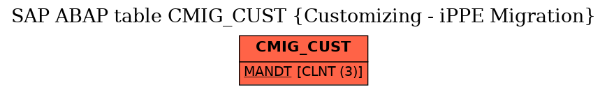 E-R Diagram for table CMIG_CUST (Customizing - iPPE Migration)