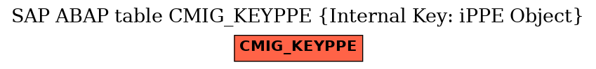 E-R Diagram for table CMIG_KEYPPE (Internal Key: iPPE Object)