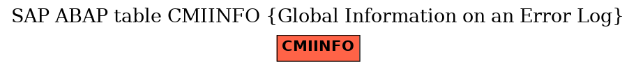 E-R Diagram for table CMIINFO (Global Information on an Error Log)