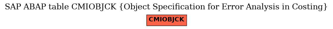 E-R Diagram for table CMIOBJCK (Object Specification for Error Analysis in Costing)