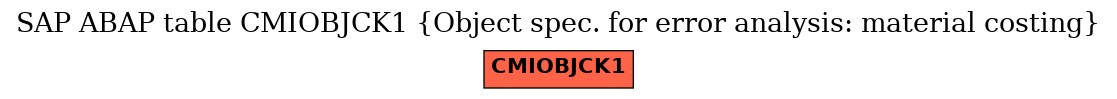 E-R Diagram for table CMIOBJCK1 (Object spec. for error analysis: material costing)