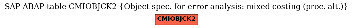 E-R Diagram for table CMIOBJCK2 (Object spec. for error analysis: mixed costing (proc. alt.))