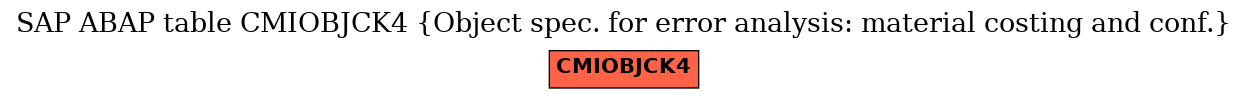 E-R Diagram for table CMIOBJCK4 (Object spec. for error analysis: material costing and conf.)