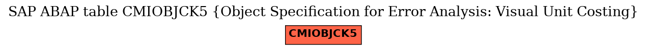 E-R Diagram for table CMIOBJCK5 (Object Specification for Error Analysis: Visual Unit Costing)