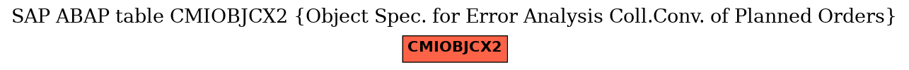 E-R Diagram for table CMIOBJCX2 (Object Spec. for Error Analysis Coll.Conv. of Planned Orders)