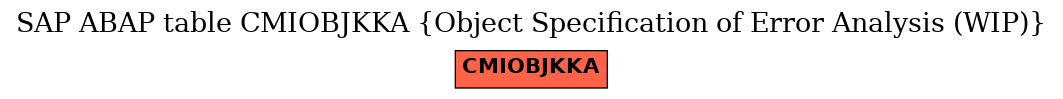 E-R Diagram for table CMIOBJKKA (Object Specification of Error Analysis (WIP))