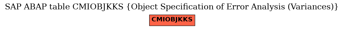 E-R Diagram for table CMIOBJKKS (Object Specification of Error Analysis (Variances))