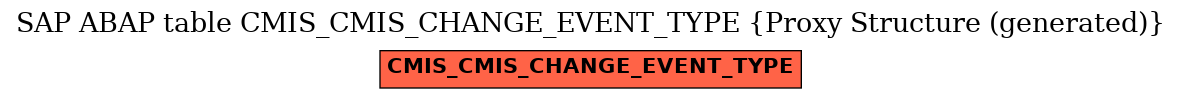 E-R Diagram for table CMIS_CMIS_CHANGE_EVENT_TYPE (Proxy Structure (generated))