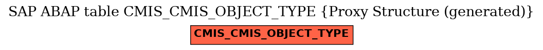 E-R Diagram for table CMIS_CMIS_OBJECT_TYPE (Proxy Structure (generated))