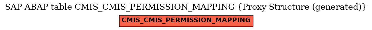 E-R Diagram for table CMIS_CMIS_PERMISSION_MAPPING (Proxy Structure (generated))
