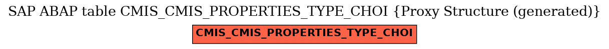 E-R Diagram for table CMIS_CMIS_PROPERTIES_TYPE_CHOI (Proxy Structure (generated))